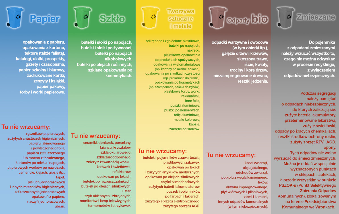 Zdjęcie do Przypominamy zasady segregacji śmieci