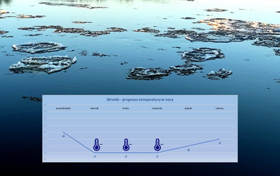 Zdjęcie do Zabezpiecz instalację przed mrozem